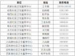 3月14日，山陽(yáng)區(qū)開(kāi)展27類重點(diǎn)人員核酸檢測(cè)！
